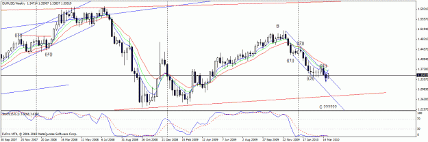 Click to Enlarge

Name: eurusd week.gif
Size: 23 KB