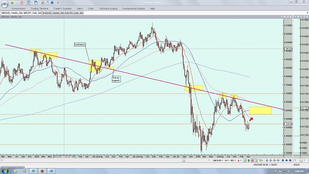 Click to Enlarge

Name: Pound weekly.jpg
Size: 144 KB