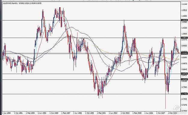 Click to Enlarge

Name: Aud cad monthly.jpg
Size: 115 KB