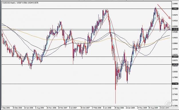 Click to Enlarge

Name: aud cad weekly.jpg
Size: 108 KB