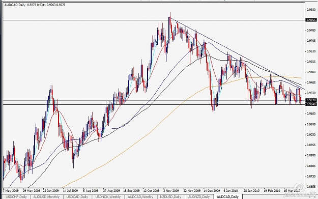 Click to Enlarge

Name: aud cad daily.jpg
Size: 107 KB
