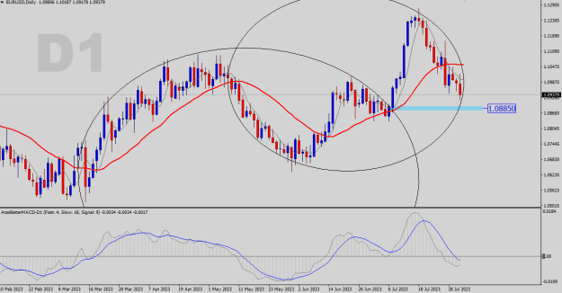 Click to Enlarge

Name: EURUSD-D1.png
Size: 23 KB