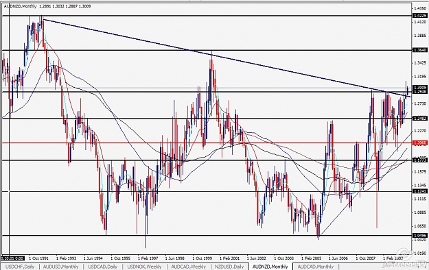 Click to Enlarge

Name: aud nzd monthly.jpg
Size: 137 KB
