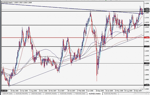 Click to Enlarge

Name: Aud nzd weekly.jpg
Size: 130 KB