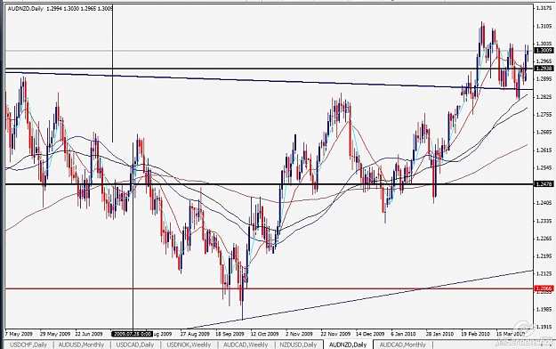 Click to Enlarge

Name: aud nzd daily.jpg
Size: 120 KB