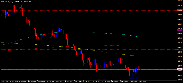 Click to Enlarge

Name: eurusd.png
Size: 28 KB