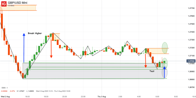 Click to Enlarge

Name: 3rd Aug 23 M15 Long Trade GBP_USD Mini_20230803_06.51.png
Size: 29 KB