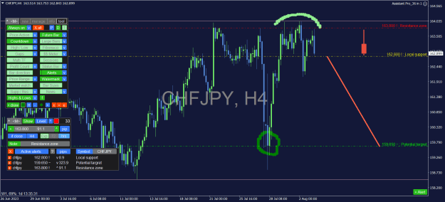 Click to Enlarge

Name: CHFJPY_H4.png
Size: 40 KB