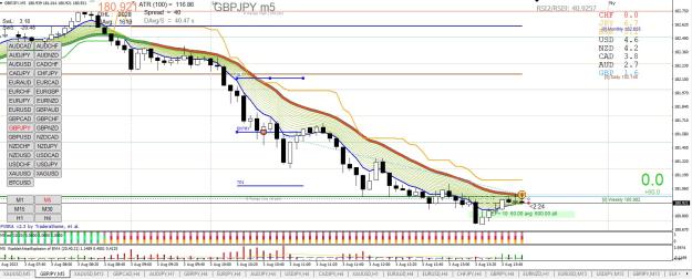 Click to Enlarge

Name: GBPJPY M5 08.03.jpg
Size: 297 KB