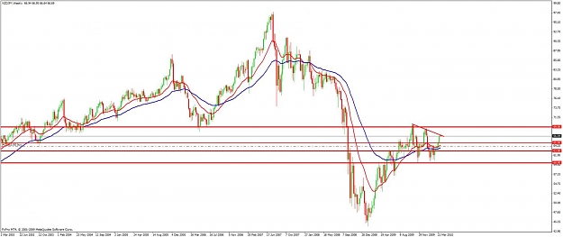 Click to Enlarge

Name: nzdjpyweekly04042010.jpg
Size: 87 KB
