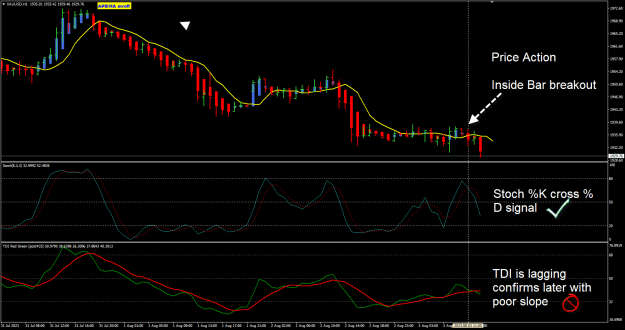 Click to Enlarge

Name: XAU Aug 03 H1 IB breakout 3-8-2023 8-26-42 pm.png
Size: 32 KB