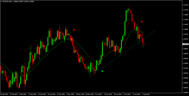 Click to Enlarge

Name: eurusd d1.png
Size: 15 KB