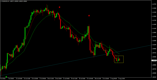 Click to Enlarge

Name: eurusd h4.png
Size: 15 KB