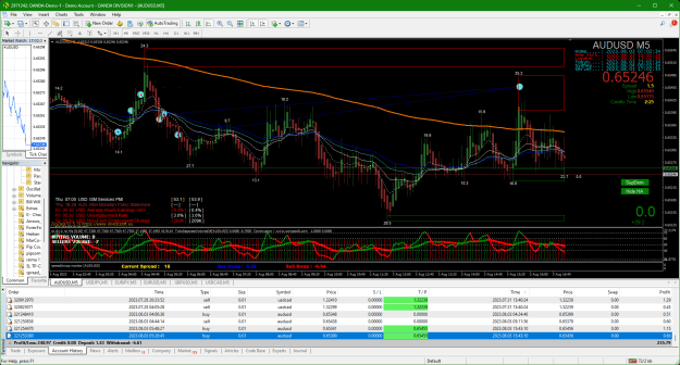 Click to Enlarge

Name: 2023-08-03 070237_03ab AUDUSD TPs hit 18.1 pips TRENDLINES.png
Size: 81 KB