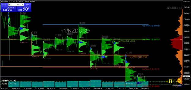 Click to Enlarge

Name: NZDUSDH1.png
Size: 36 KB