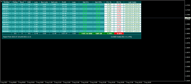 Click to Enlarge

Name: gbpusd-i-m5-eightcap-global-ltd-1100.png
Size: 27 KB