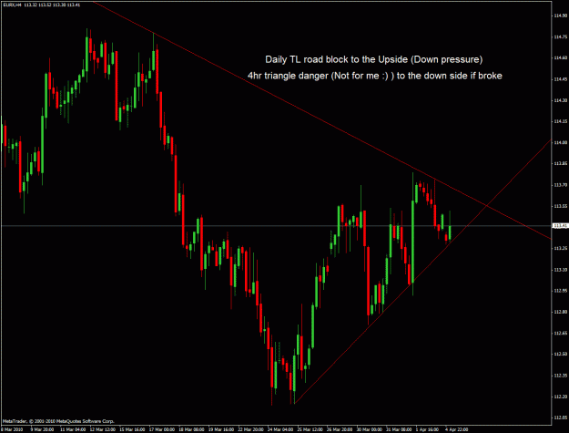 Click to Enlarge

Name: eurx-4hr.gif
Size: 30 KB