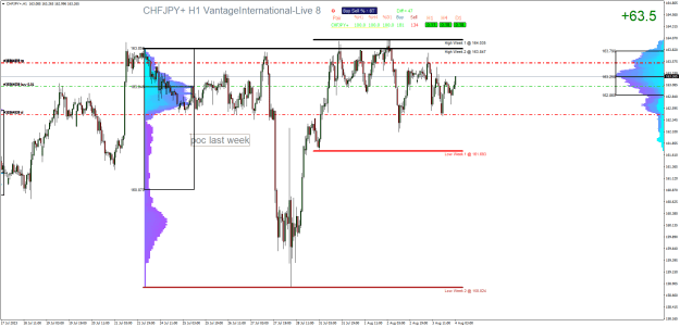 Click to Enlarge

Name: CHFJPY+H1.png
Size: 37 KB
