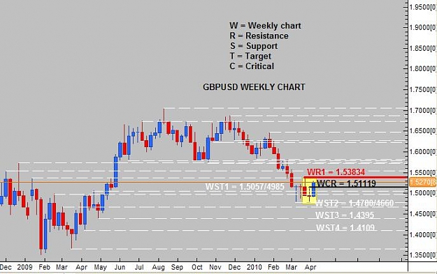 Click to Enlarge

Name: WEEKLY ANALYSIS GBPUSD.jpg
Size: 45 KB