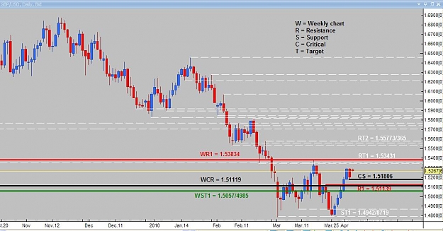 Click to Enlarge

Name: Daily analysis GBPUSD.jpg
Size: 77 KB