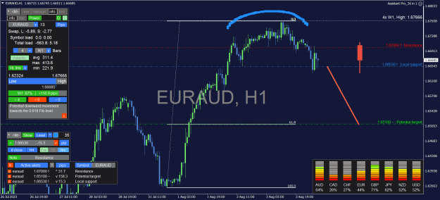 Click to Enlarge

Name: EURAUD_H1.png
Size: 40 KB
