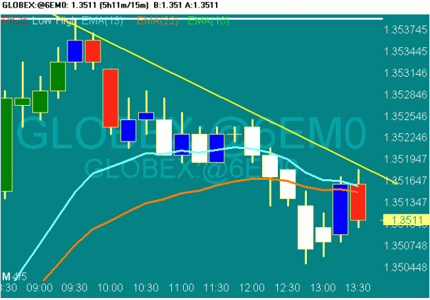Click to Enlarge

Name: scr20100405 eur fut.gif
Size: 15 KB