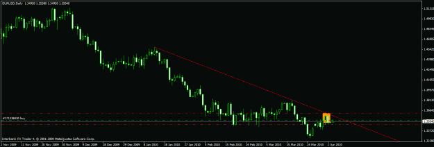 Click to Enlarge

Name: eurusd 1d 5-4-10.gif
Size: 15 KB