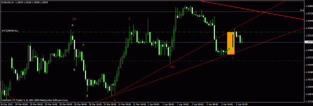 Click to Enlarge

Name: eurusd 1h 5-4-10.gif
Size: 20 KB