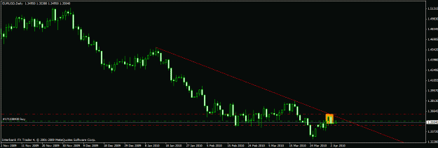 Click to Enlarge

Name: eurusd 1d 5-4-10.gif
Size: 15 KB