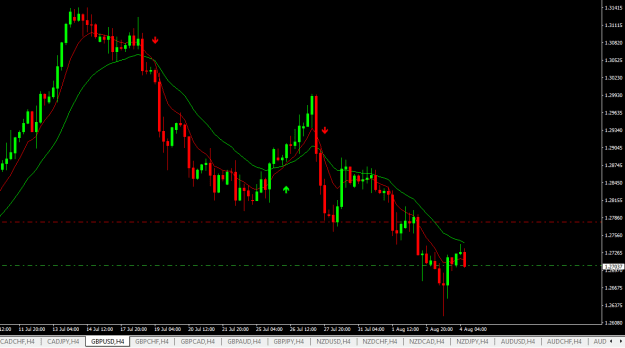 Click to Enlarge

Name: gbpusd h4.png
Size: 15 KB