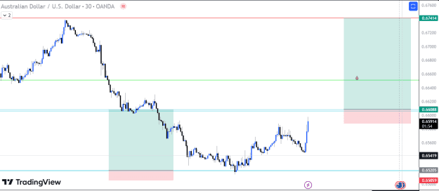 Click to Enlarge

Name: audusd1.png
Size: 16 KB