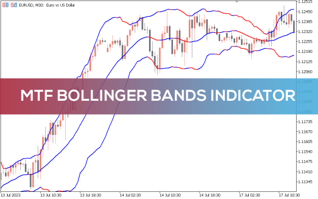 Click to Enlarge

Name: MTF-Bollinger-Bands-Indicator_pre0.png
Size: 31 KB