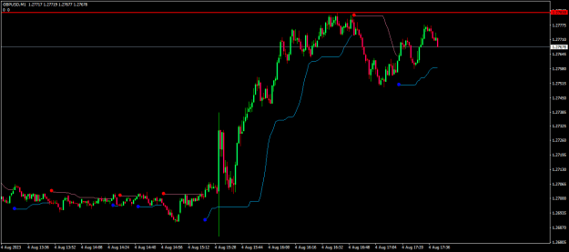 Click to Enlarge

Name: gbpusd-m1-eightcap-global-ltd.png
Size: 13 KB
