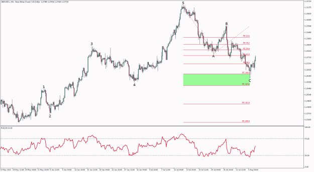Click to Enlarge

Name: GBPUSD.iH4_20230804.png
Size: 16 KB