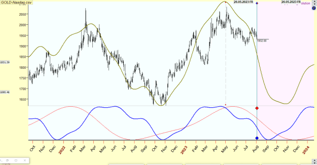 Click to Enlarge

Name: Q-Spectrum 2- Gold Daily Chart.png
Size: 60 KB