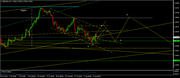 Click to Enlarge

Name: GBPUSD.iH4.png
Size: 15 KB