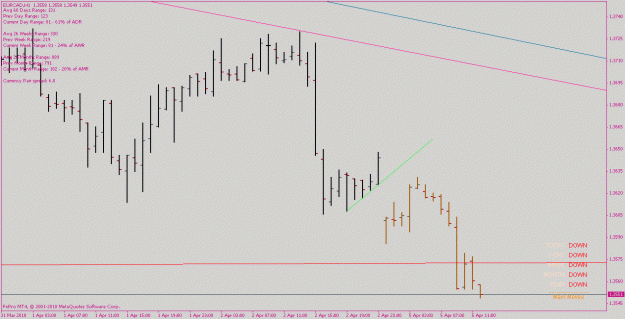 Click to Enlarge

Name: eurcad_100405_h1.gif
Size: 15 KB