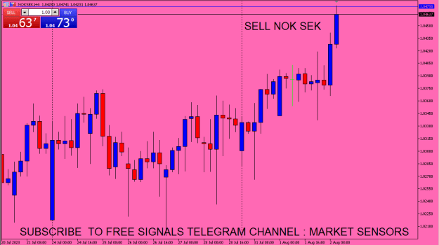 Click to Enlarge

Name: NOK SEK.PNG
Size: 14 KB