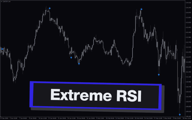 Click to Enlarge

Name: Extreme-Rsi-Indicator-screenshot-1.png
Size: 20 KB