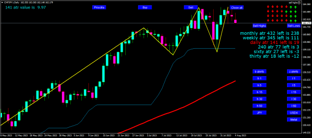Click to Enlarge

Name: chfjpy-i-d1-eightcap-global-ltd.png
Size: 21 KB