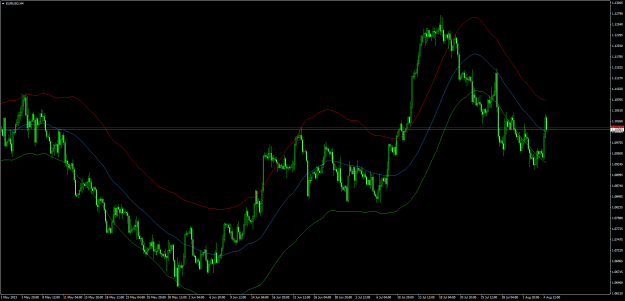 Click to Enlarge

Name: eurusd-h4.jpg
Size: 29 KB
