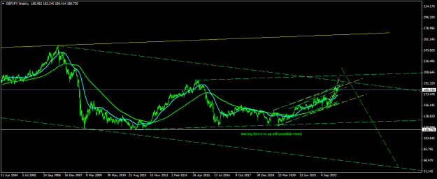 Click to Enlarge

Name: GBPJPYWeekly.png
Size: 17 KB