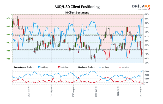Click to Enlarge

Name: AUDUSD.png
Size: 85 KB