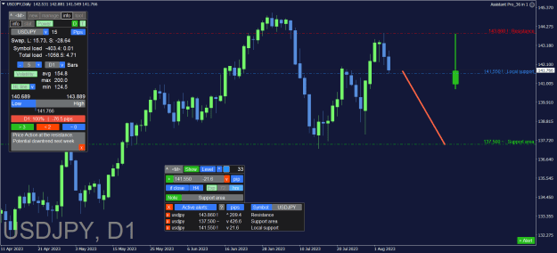 Click to Enlarge

Name: USDJPY_Daily.png
Size: 37 KB