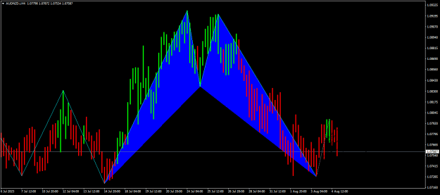 Click to Enlarge

Name: audnzd-i-h4-eightcap-global-ltd-240.png
Size: 16 KB