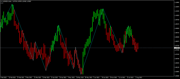 Click to Enlarge

Name: audnzd-i-d1-eightcap-global-ltd-1440.png
Size: 14 KB