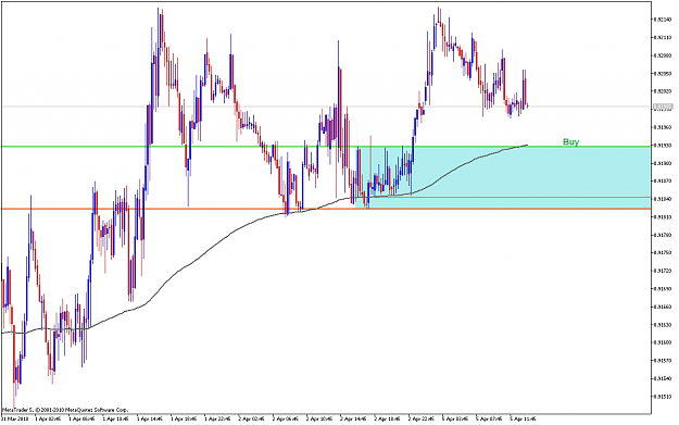 Click to Enlarge

Name: AUDUSDM15-05.04.2009.png
Size: 50 KB