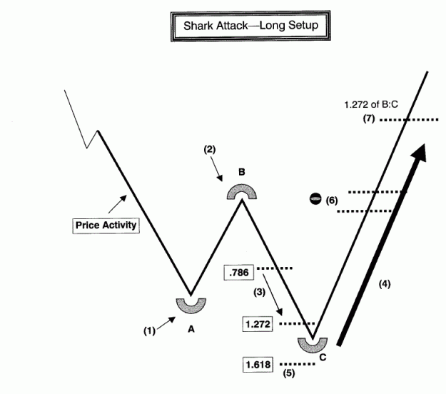 Click to Enlarge

Name: SHARK ATTACK !.GIF
Size: 17 KB