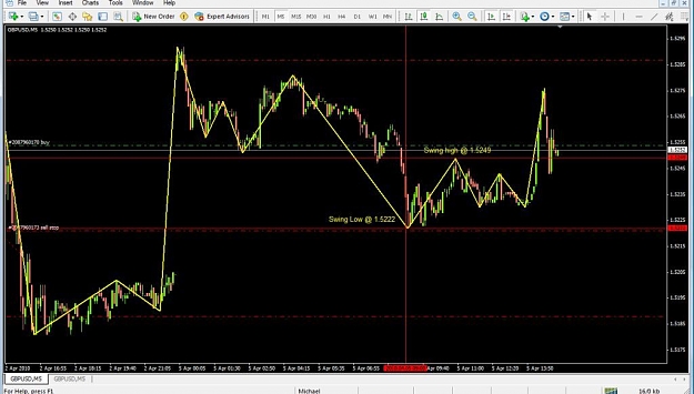 Click to Enlarge

Name: GBPUSD 5 April Progess.jpg
Size: 77 KB