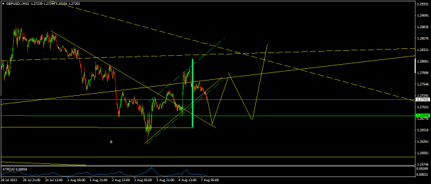 Click to Enlarge

Name: GBPUSD.iM15.png
Size: 15 KB